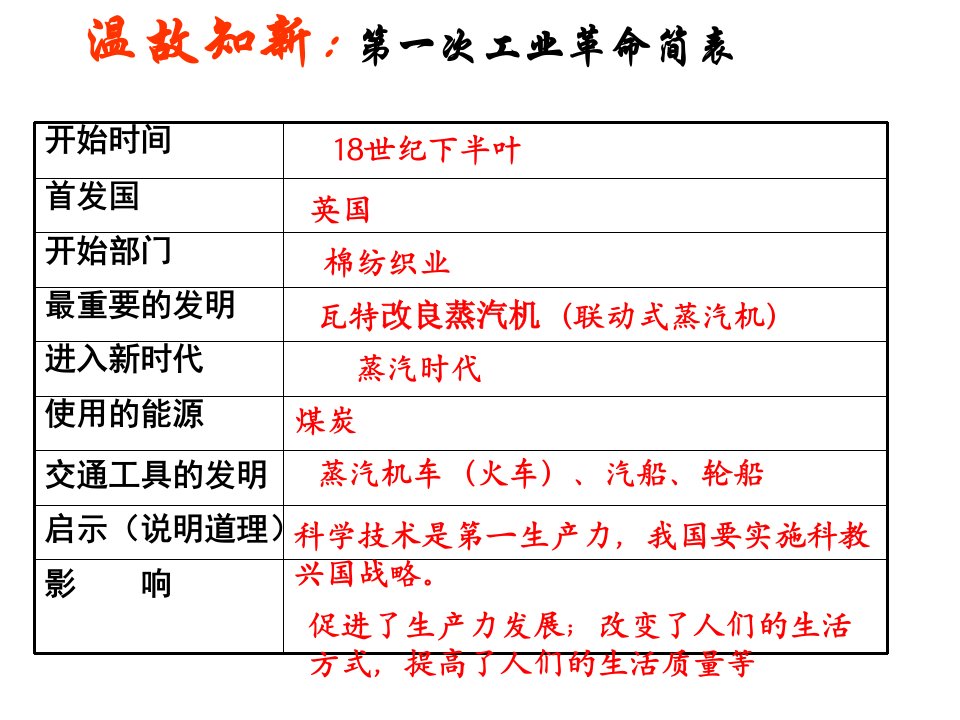 华师大九上历史1、2课课件