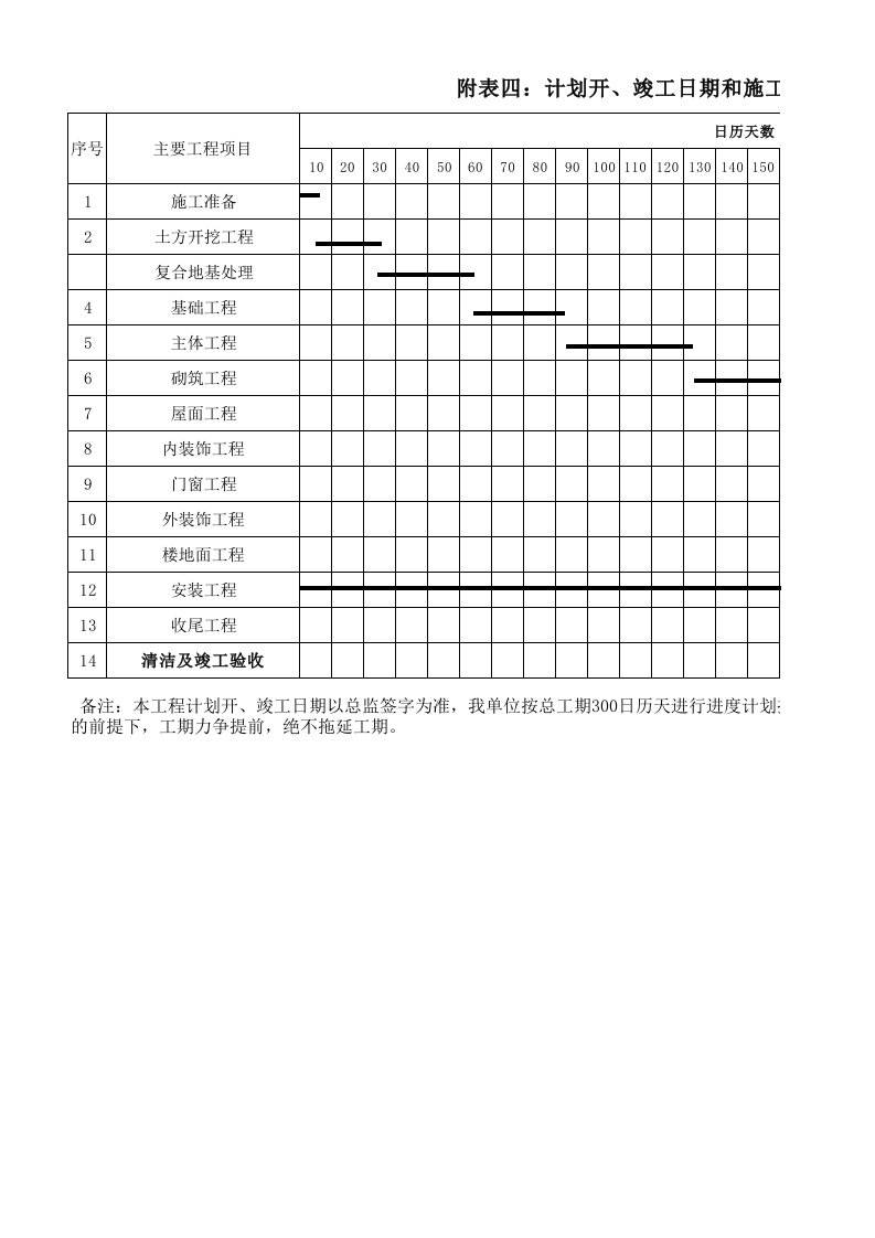 施工组织附表(施工进度表横道图)