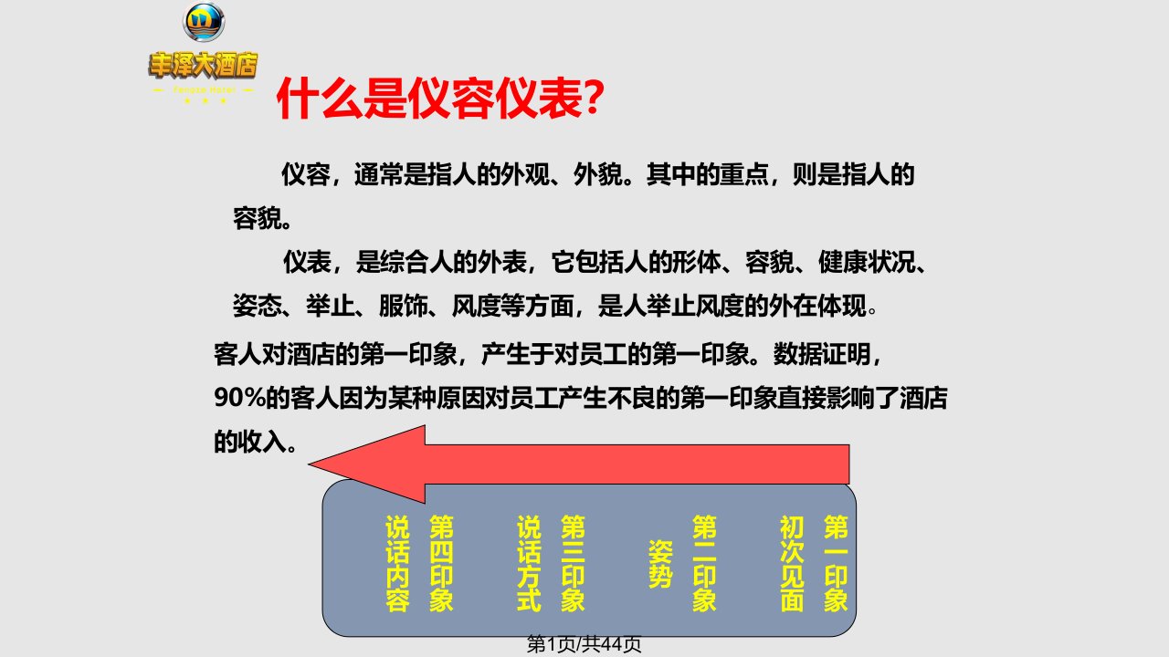 酒店员工仪容仪表的标准PPT课件