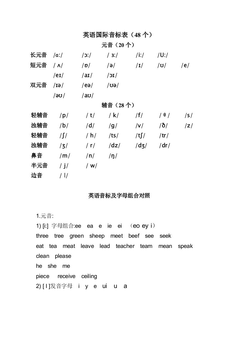 标准英语国际音标表