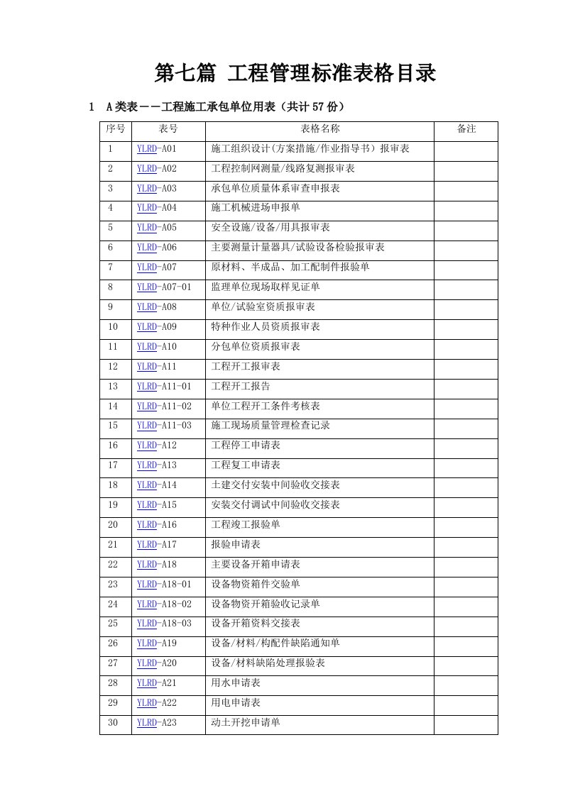 工程管理制度汇编(B版)用表