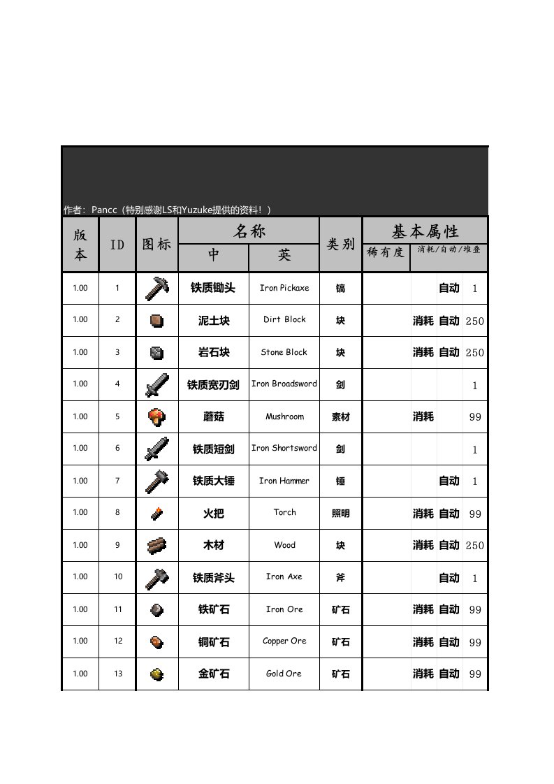 泰拉瑞亚部分id表(附图)要点