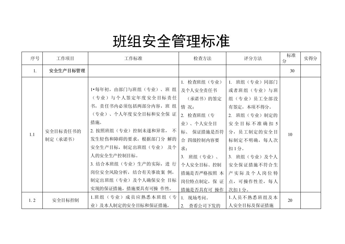 火力发电企业班组安全管理标准化检查表