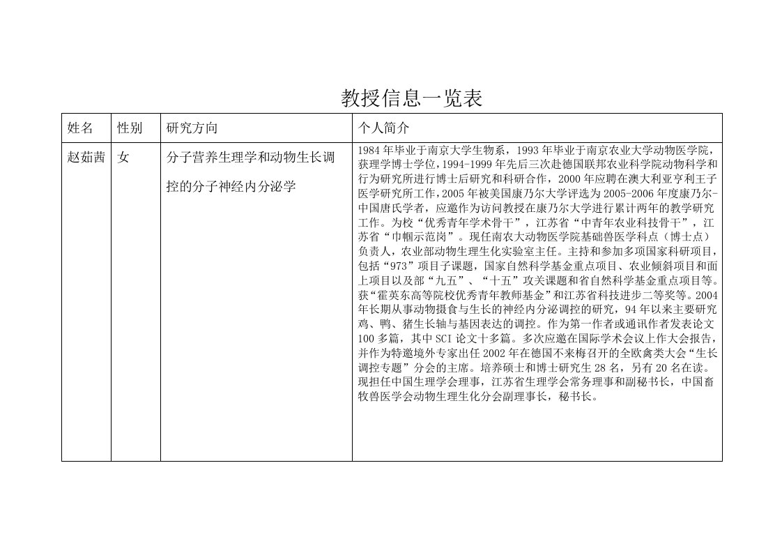 教授信息一览表---南京农业大学动物医学院