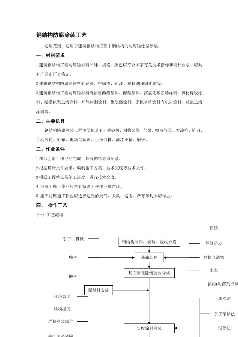 钢筋结构防腐涂装技术交底大全