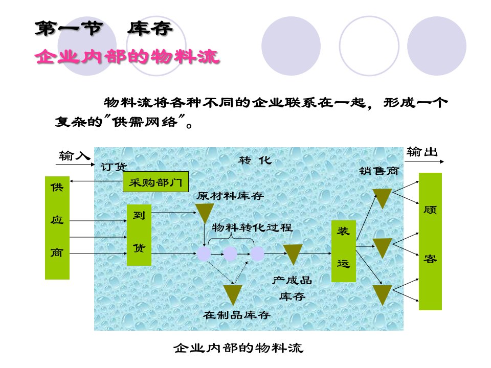 精选库存控制培训课件PPT44页