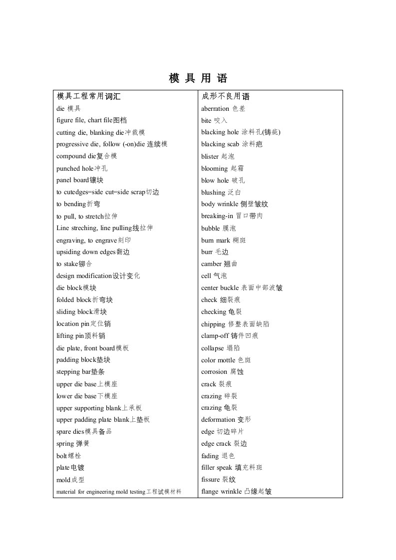 模具常用英语词汇