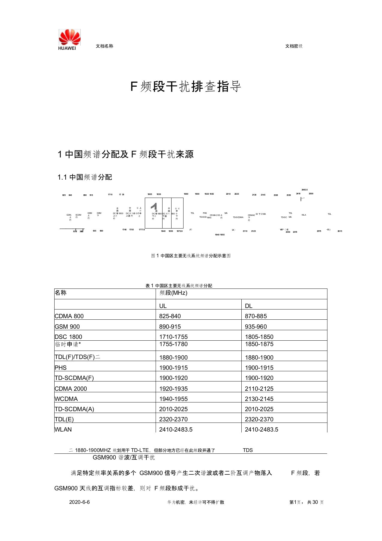 lte-f频段干扰排查指导