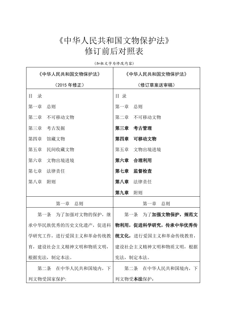 《中华人民共和文物保护法》