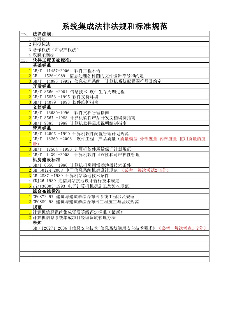 系统集成法律法规和标准规范