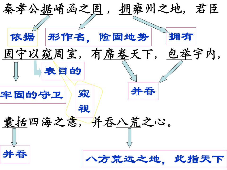 过秦论课文翻译