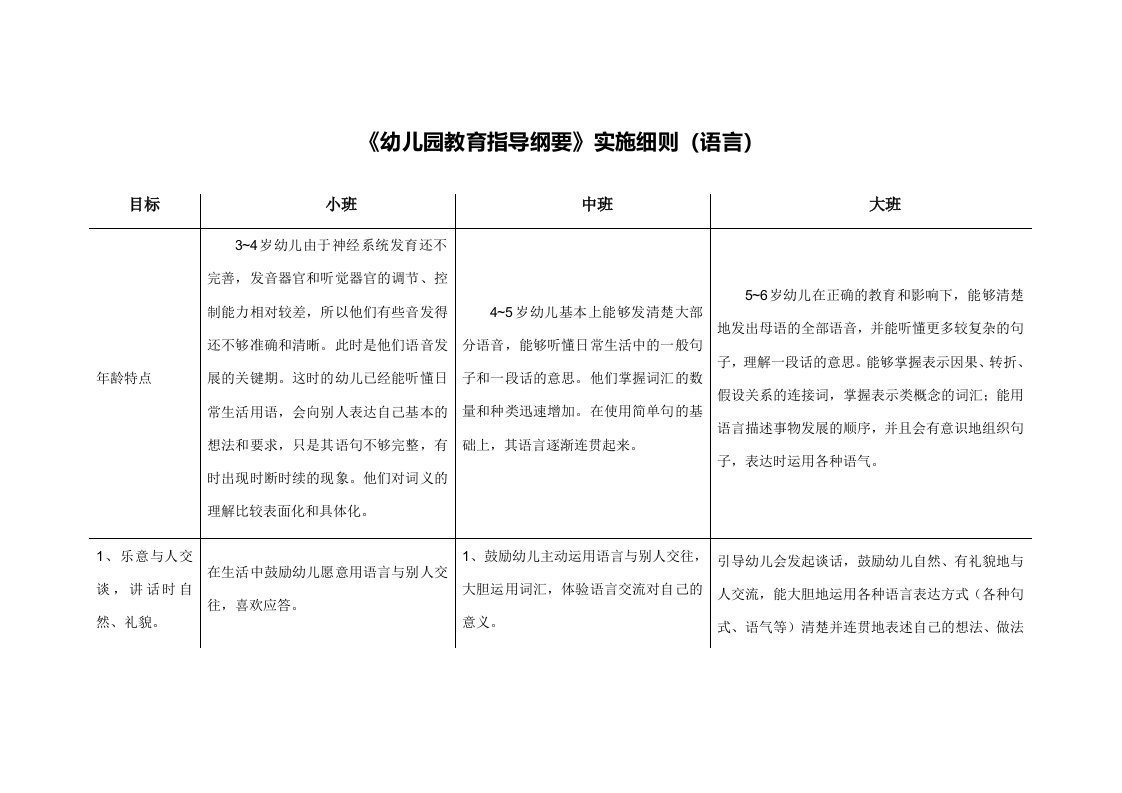 《幼儿园教育指导纲要》实施细则(语言)