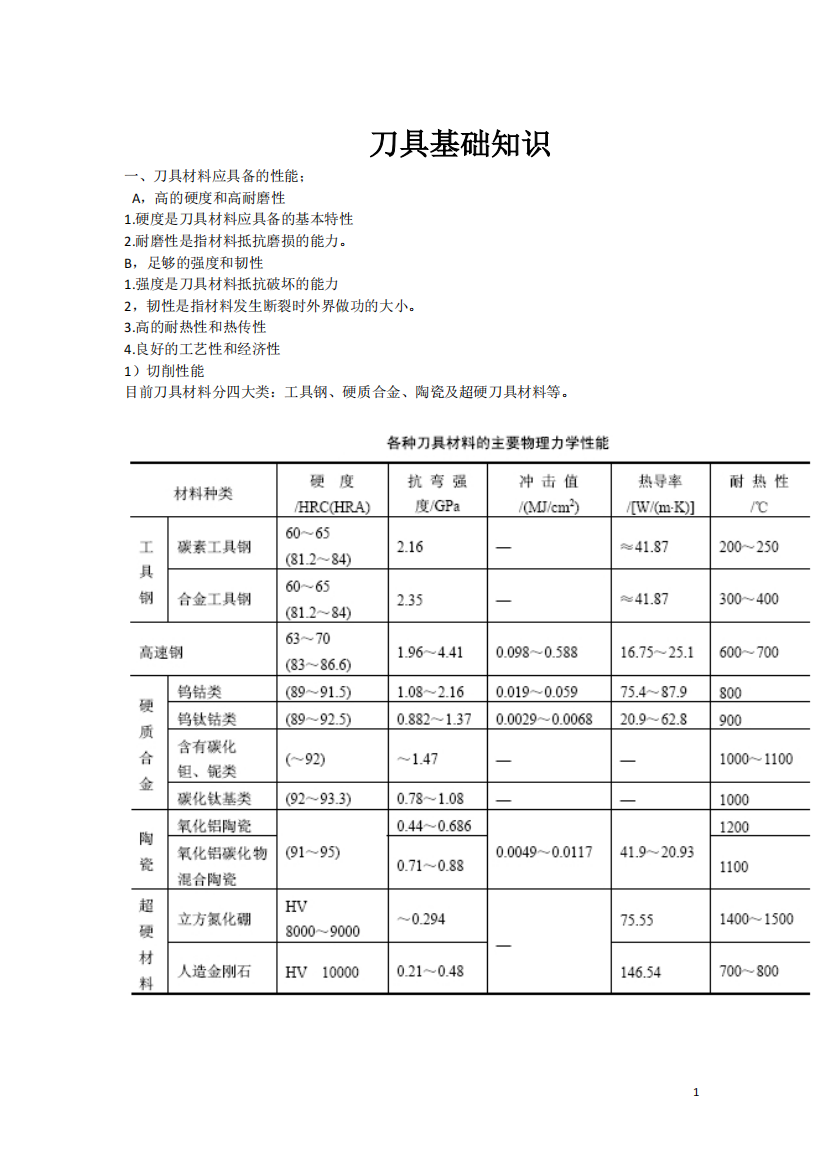 (推荐下载)金刚石刀具知识点汇编325