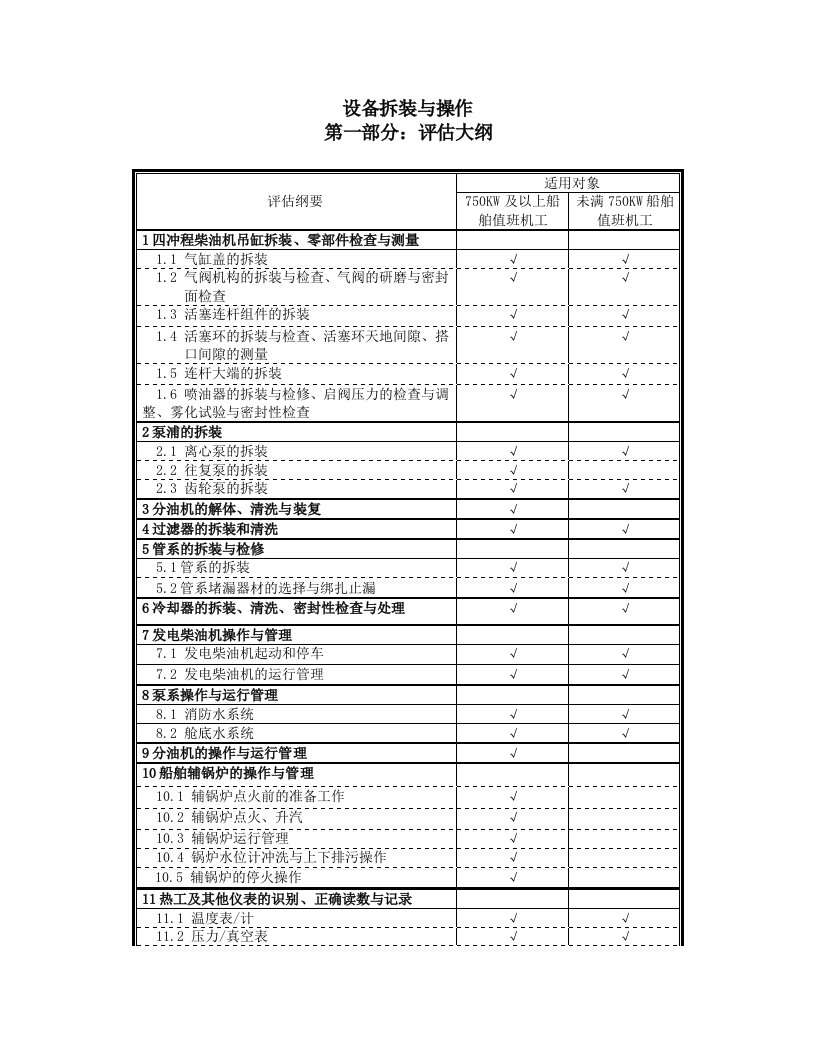 机工值班评估大纲-适用11规则