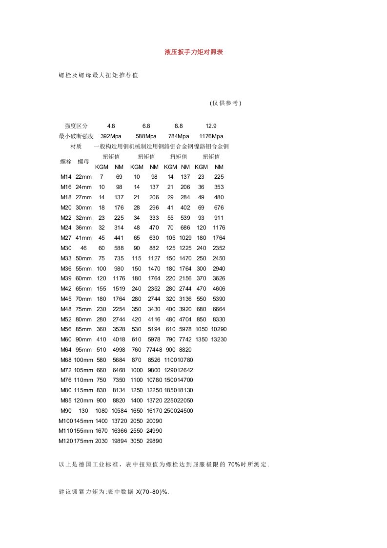 液压扳手力矩对照表