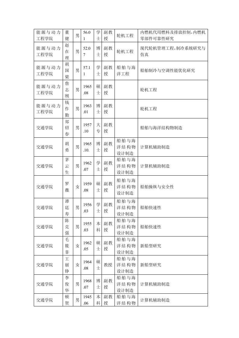 武汉理工大学船舶和海洋工程研究生导师名单