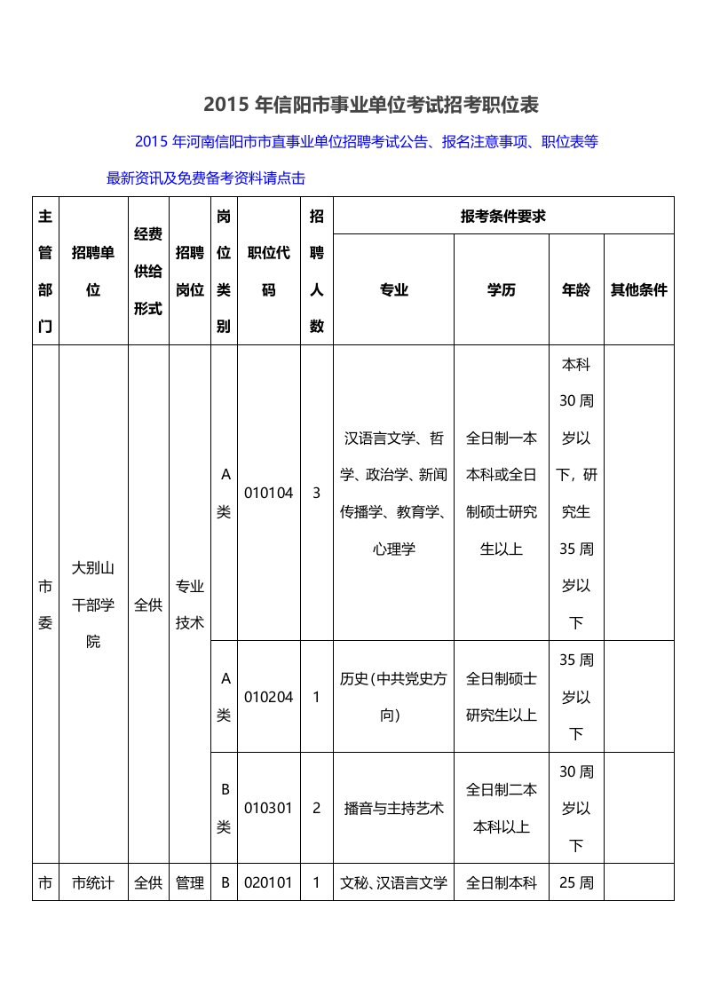 信阳市事业单位考试招考职位表