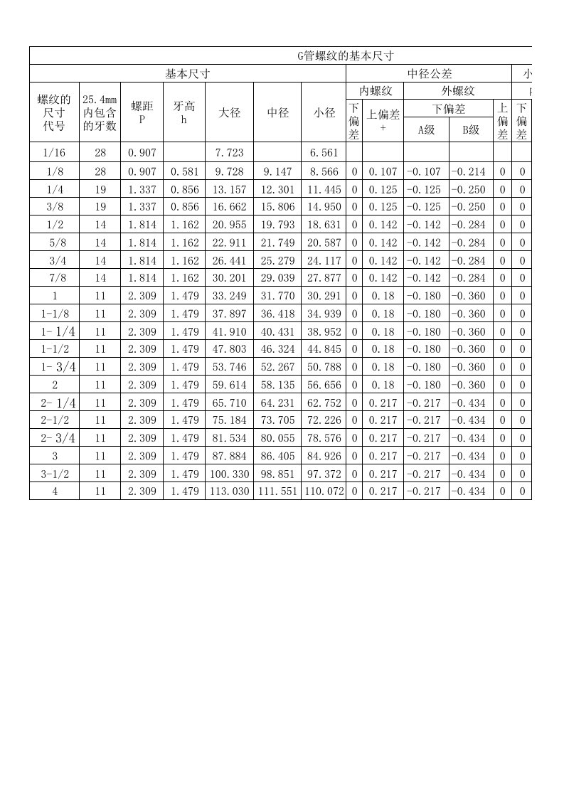 G管螺纹尺寸对照表