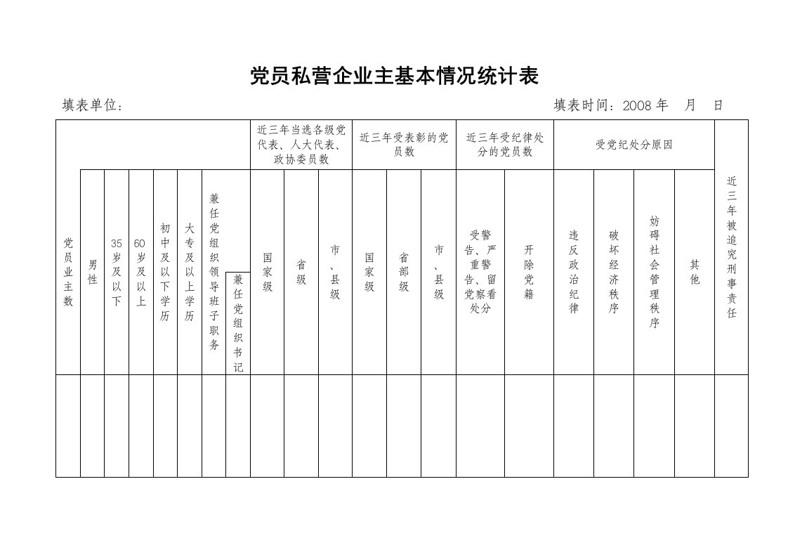 党员私营企业主基本情况统计表