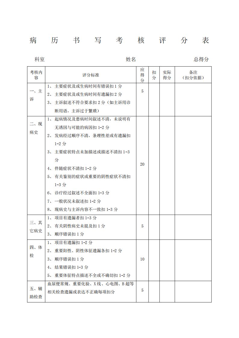 病历书写考核评分表