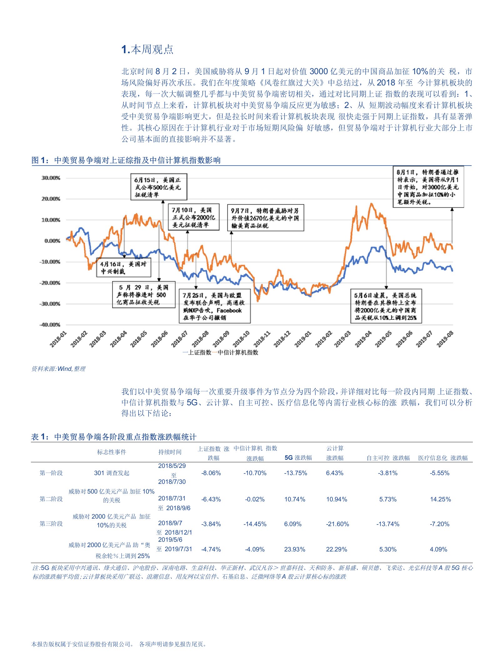 计算机行业：贸易战影