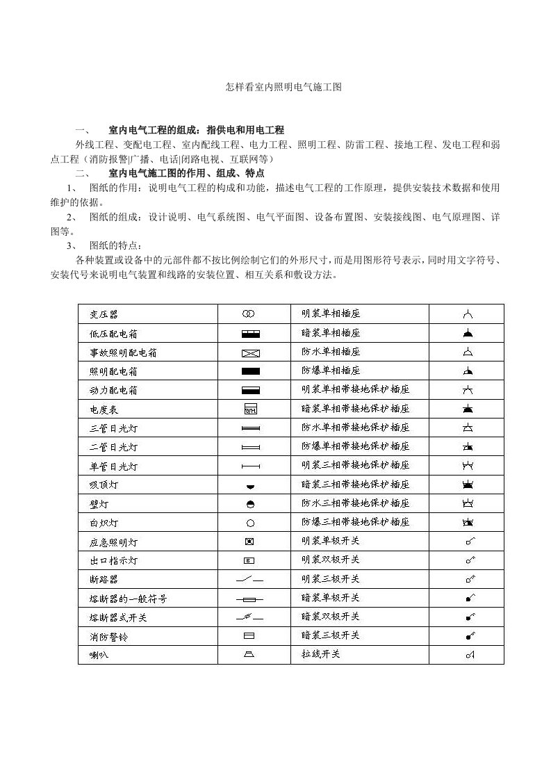 室内电力线路识图