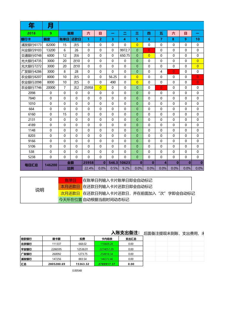 信用卡刷卡管理表V3.0(模板