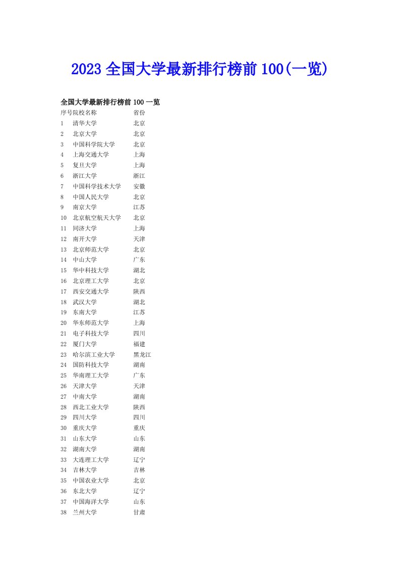 2023全国大学最新排行榜前100(一览)