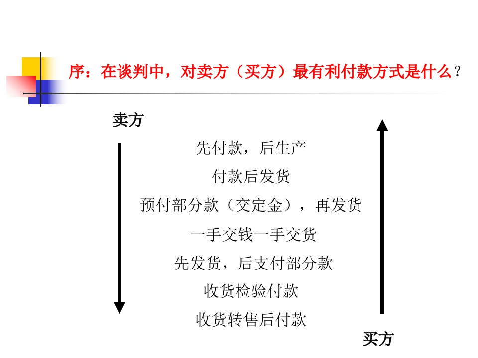 国际结算法精选课件