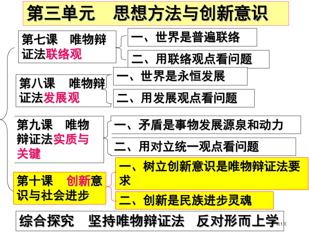 高考一轮复习10创新意识与社会进步市公开课一等奖省赛课微课金奖PPT课件