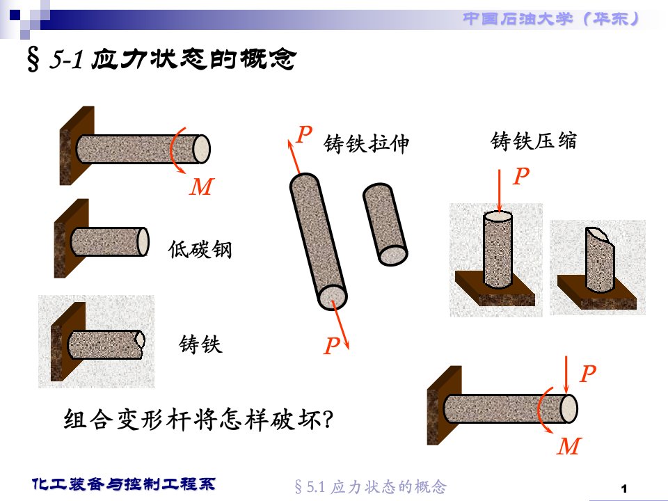 化工设备设计基础chapt4应力状态