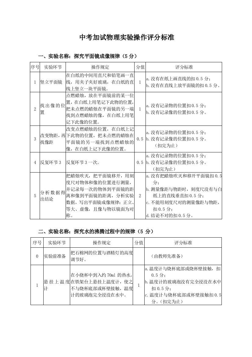 中考物理实验操作评分标准