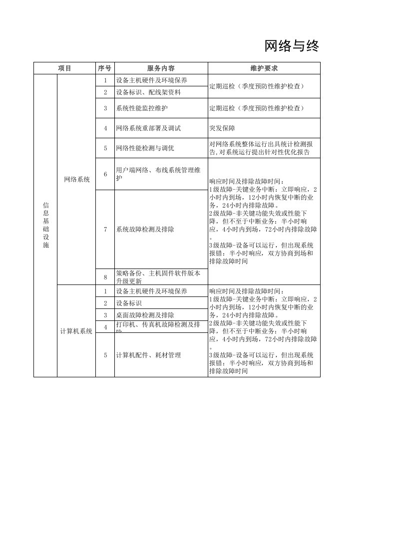 系统运维服务-网络报价