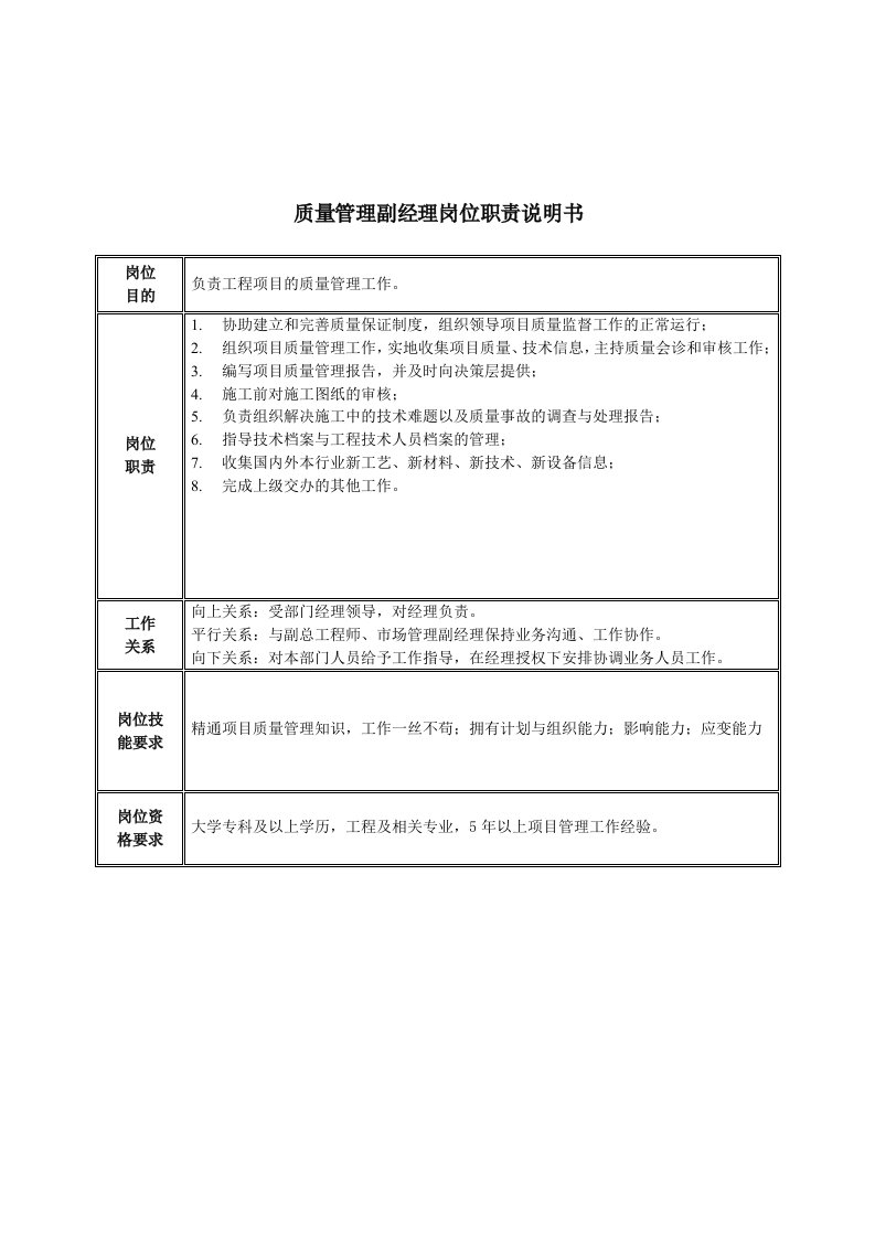 岗位职责-质量管理副经理岗位职责说明书