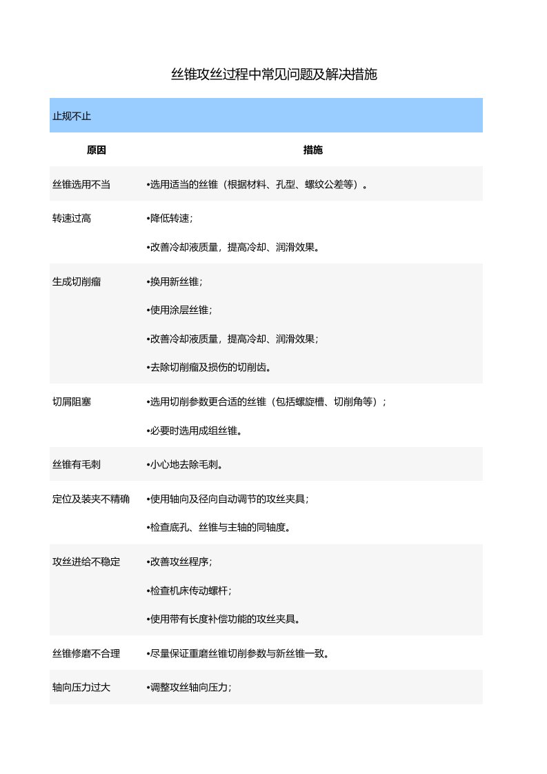 丝锥攻丝过程中常见问题及解决措施