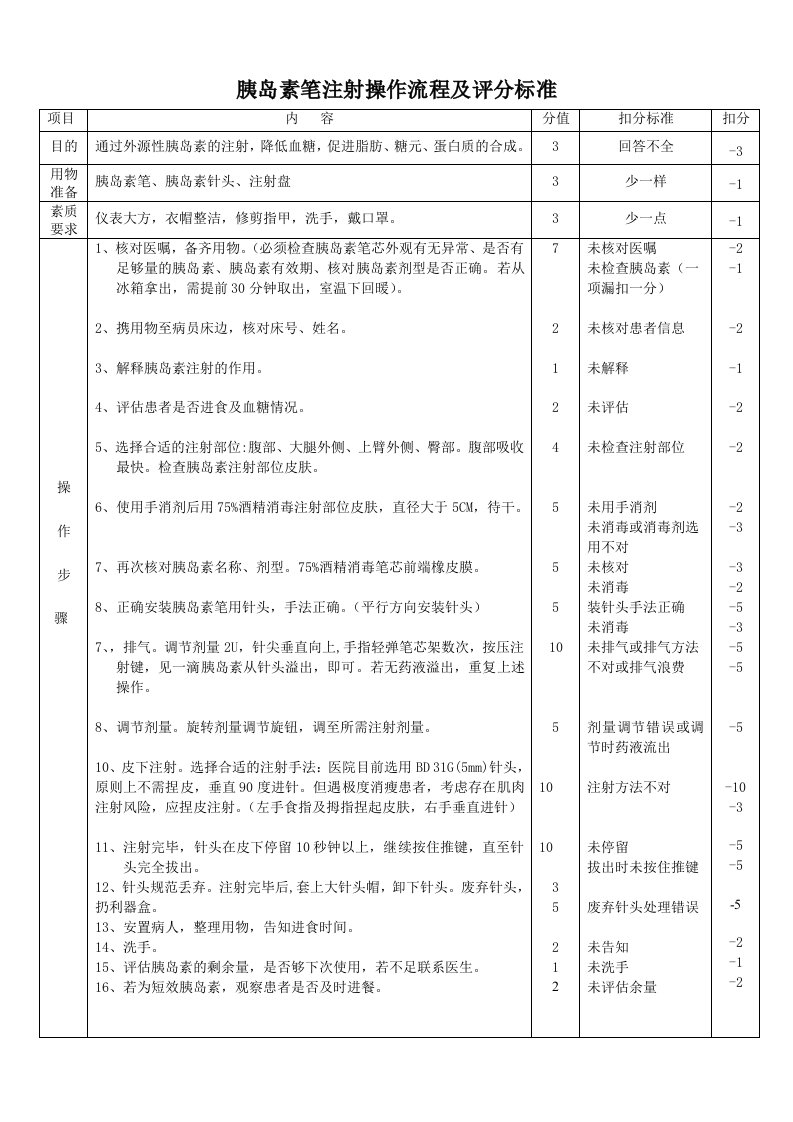 胰岛素笔操作流程及评分标准