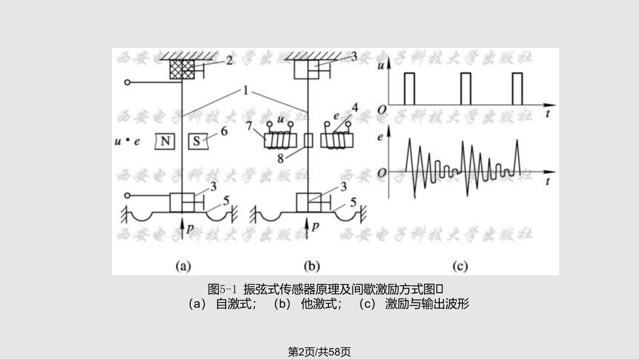 频率式和数字式传感器