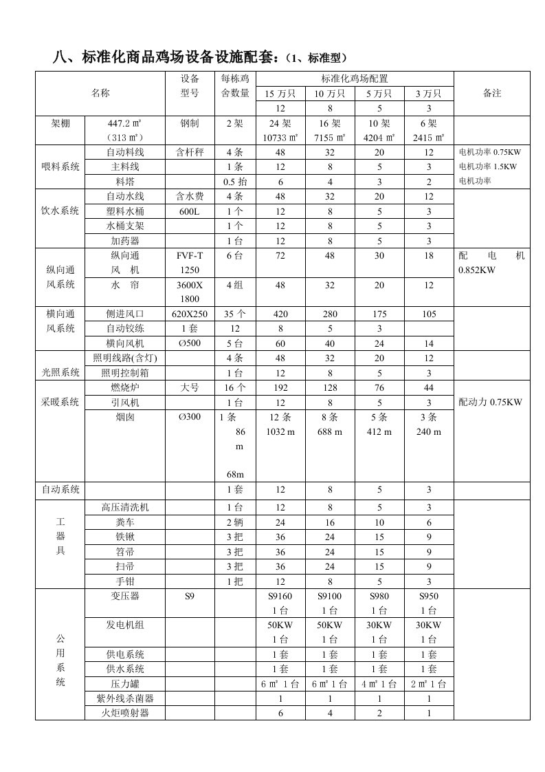 鸡场建设标准8-11