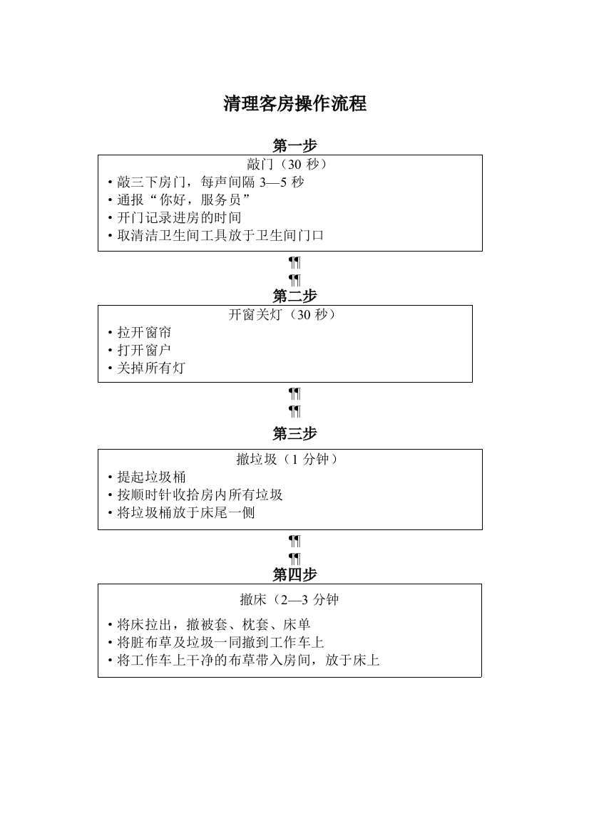 清理客房操纵流程