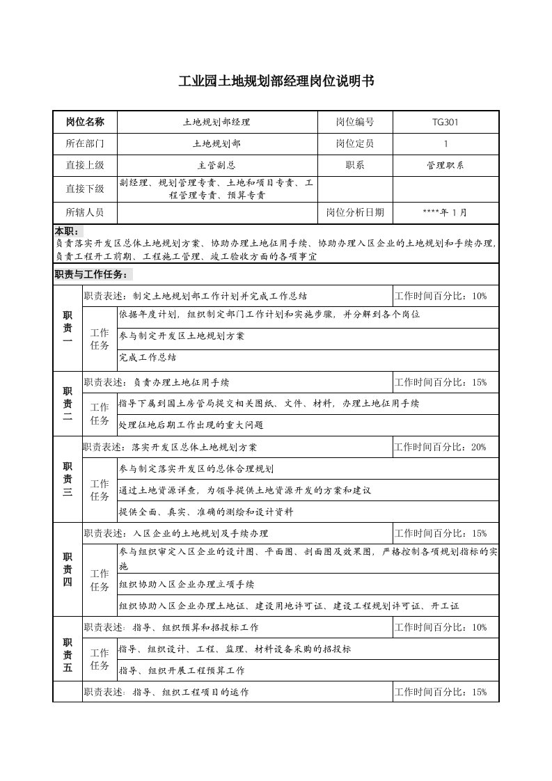 工业园土地规划部经理岗位说明书