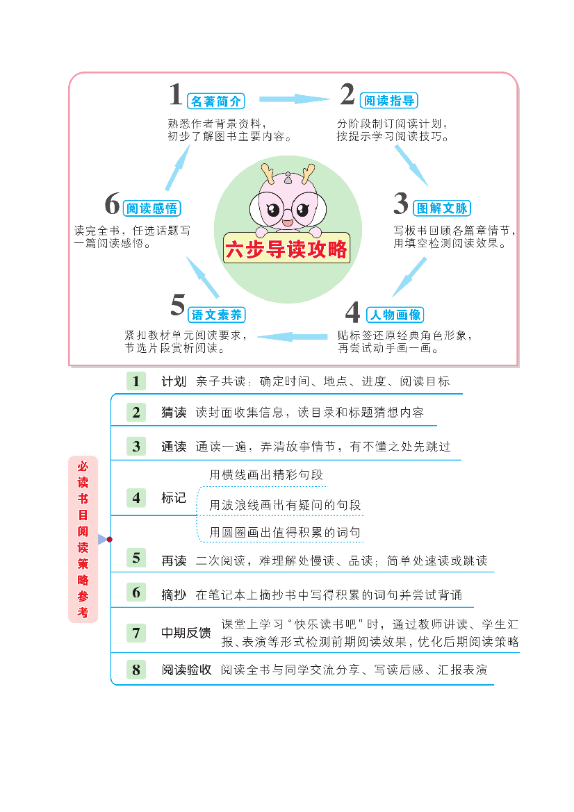 六年级语文下册