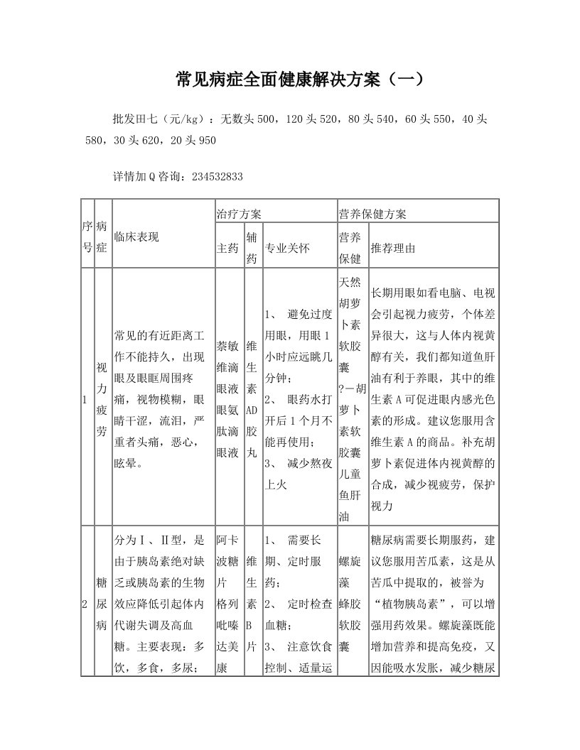 常见病症全面健康解决方案