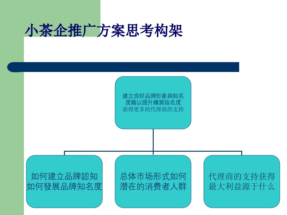 小茶企推广方案思考构架