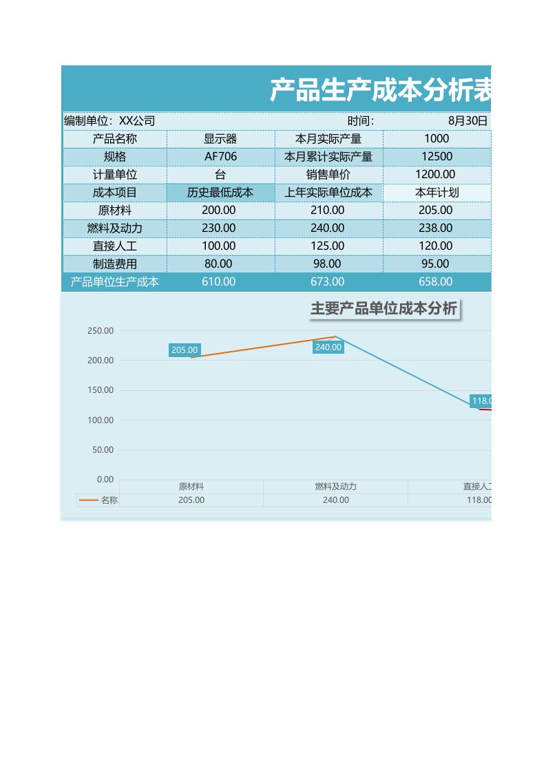 企业管理-94产品生产成本分析表