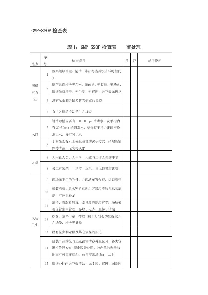 GMP-SSOP检查表