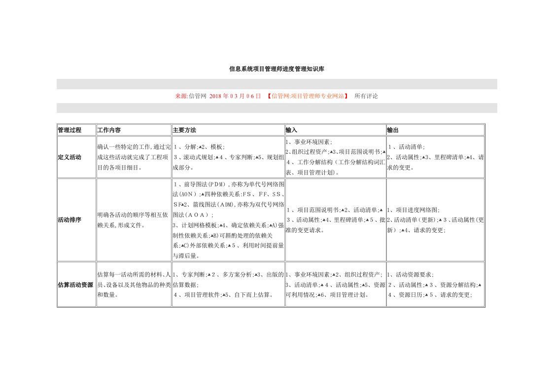 信息系统项目管理师进度管理知识库