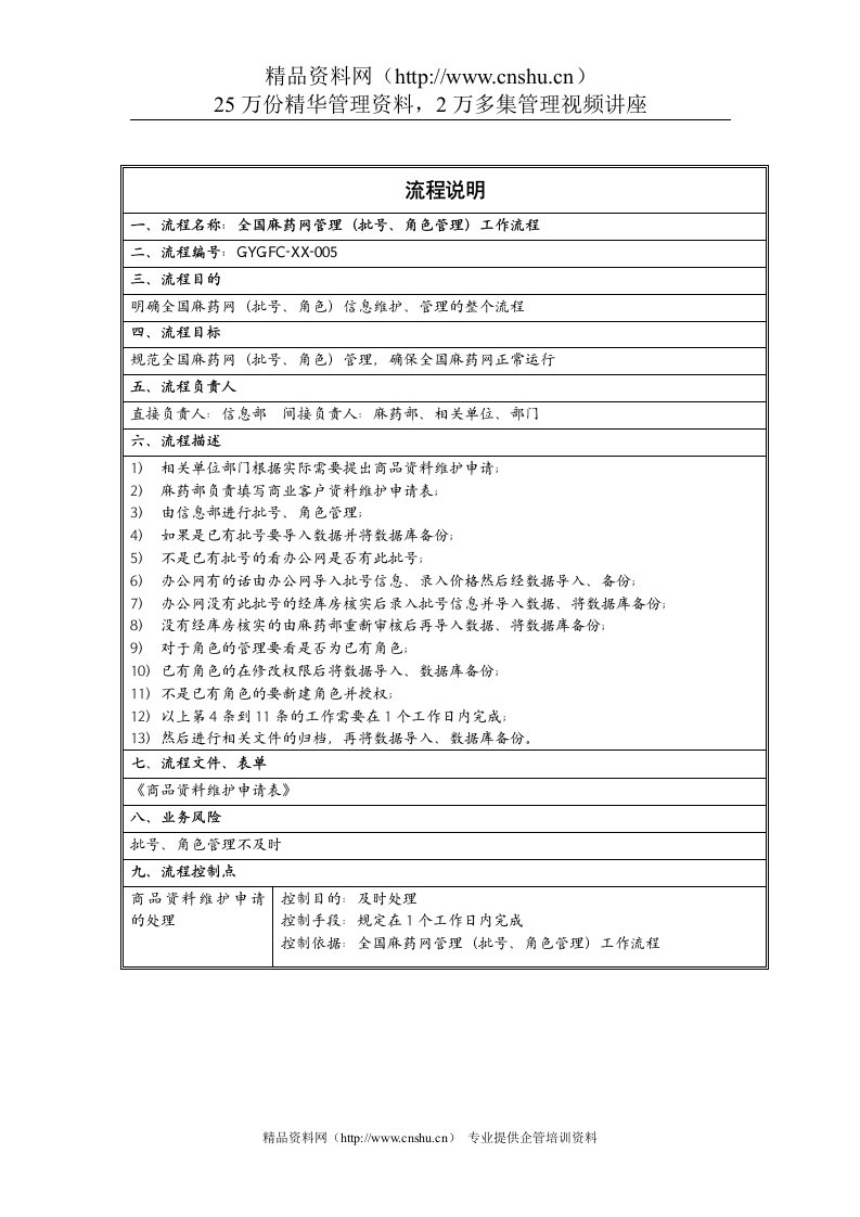 全国麻药网管理工作流程(批号、角色管理）说明