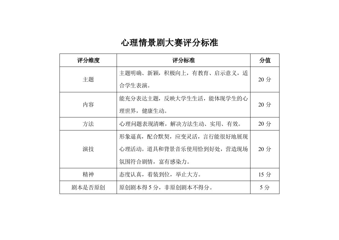 心理情景剧大赛评分标准