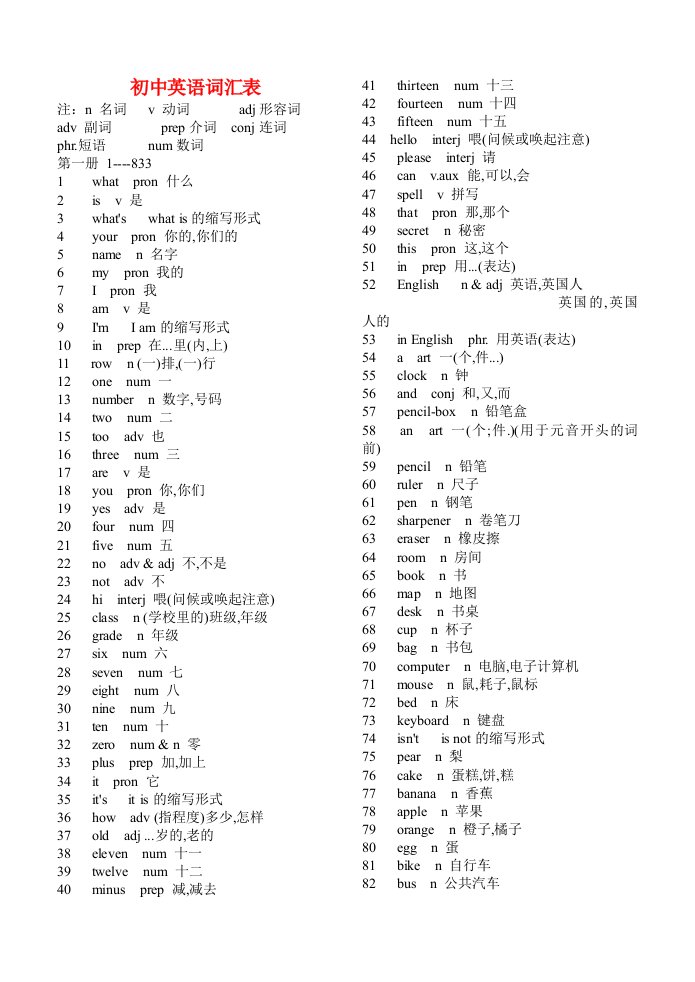 九年级英语单词表(ForJunior)素材冀教版