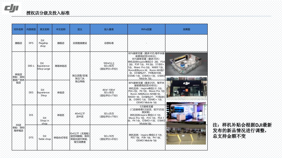 大疆门店授权及补贴流程